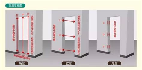 標準門寬|【門尺寸】門尺寸大揭密：房門、玄關門、推拉門完美。